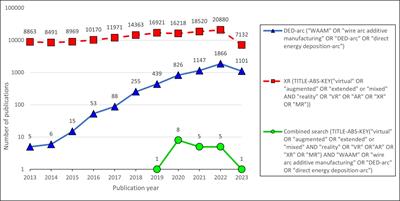 Extended reality implementation possibilities in direct energy deposition-arc